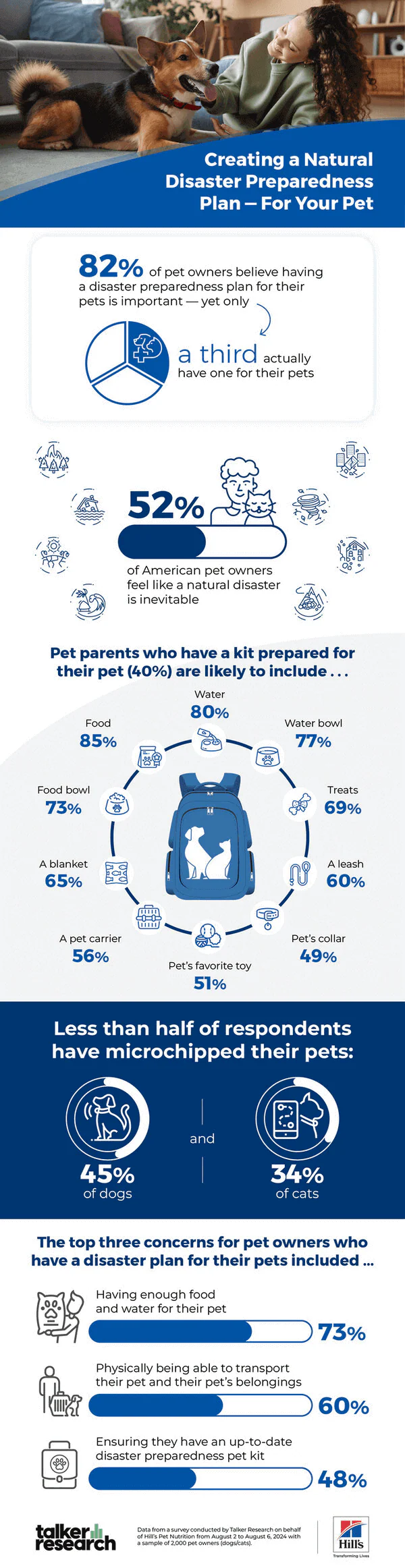 Hill's pet nutrition news release graphic